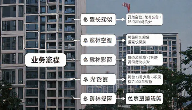 交付质量管控难点及优化方向，提升产品稳定性
